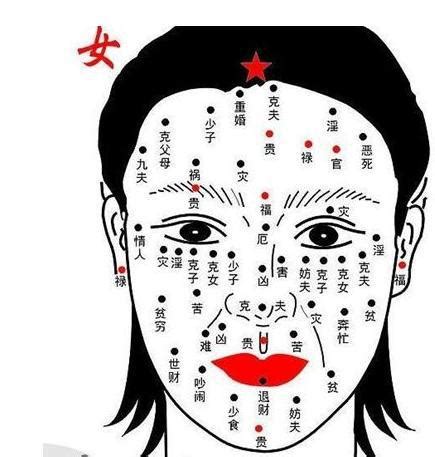 鼻頭有痣女人|從面相看出你一生的金錢運！盤點 10 種「鼻上痣」代。